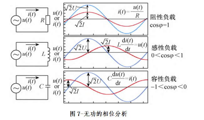 工业