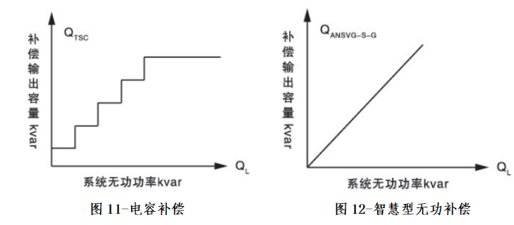 工业