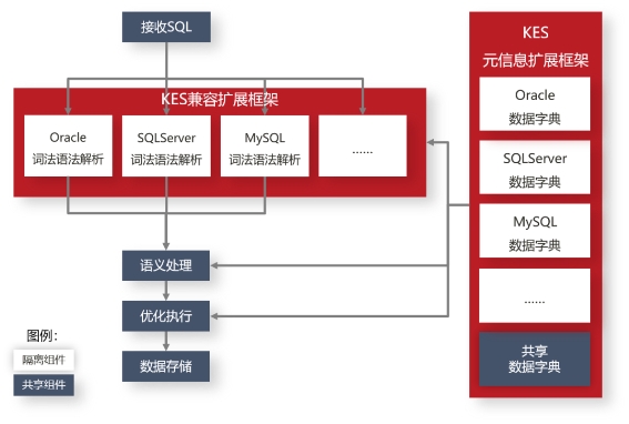 SQL Server