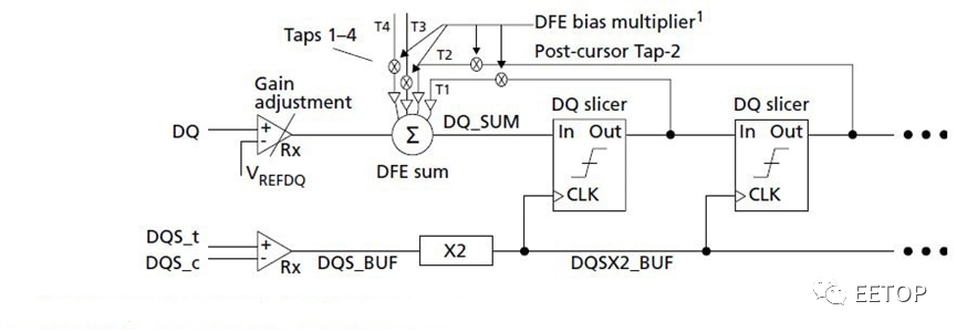 带时钟接收器的DDR5设计方法