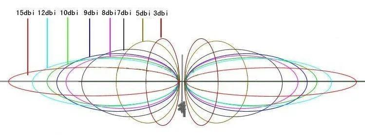 天线3d方向图图片