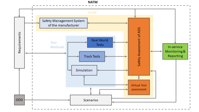 关于模拟仿真测试可信度评估方法的研究（上）——评估框架