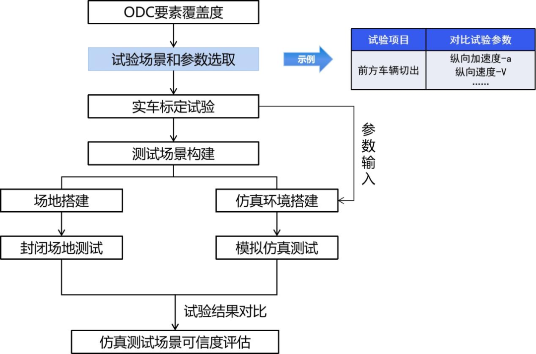 赛目科技