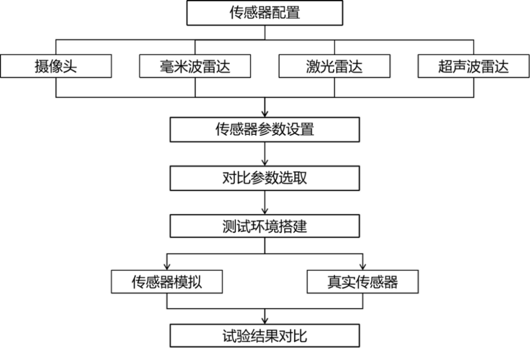 赛目科技