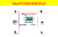 EtherCAT转EtherNET/IP协议网关控制EtherCAT伺服驱动器的方法