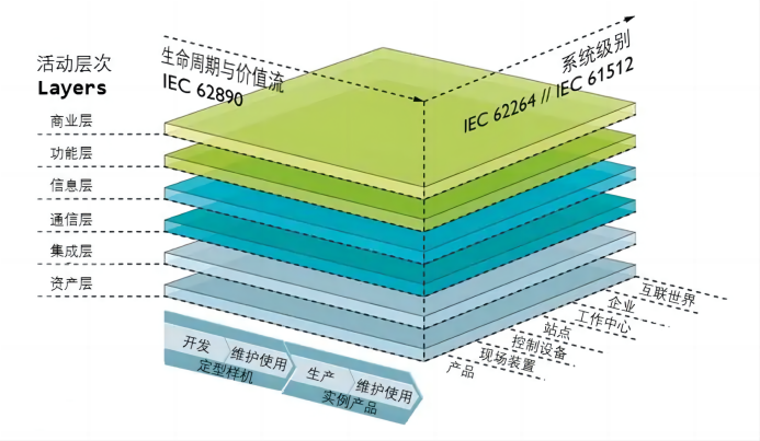 熄灯不停产，这样的超级<b class='flag-5'>工厂</b>是如何打造出来的？