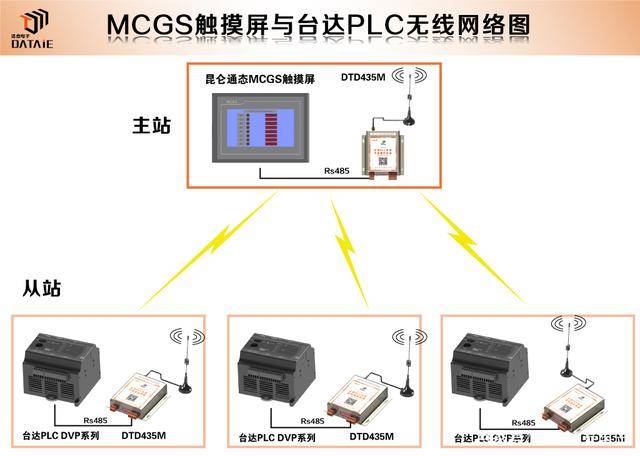 无线通讯