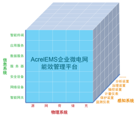 数字化