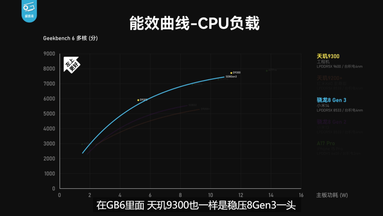 联发科