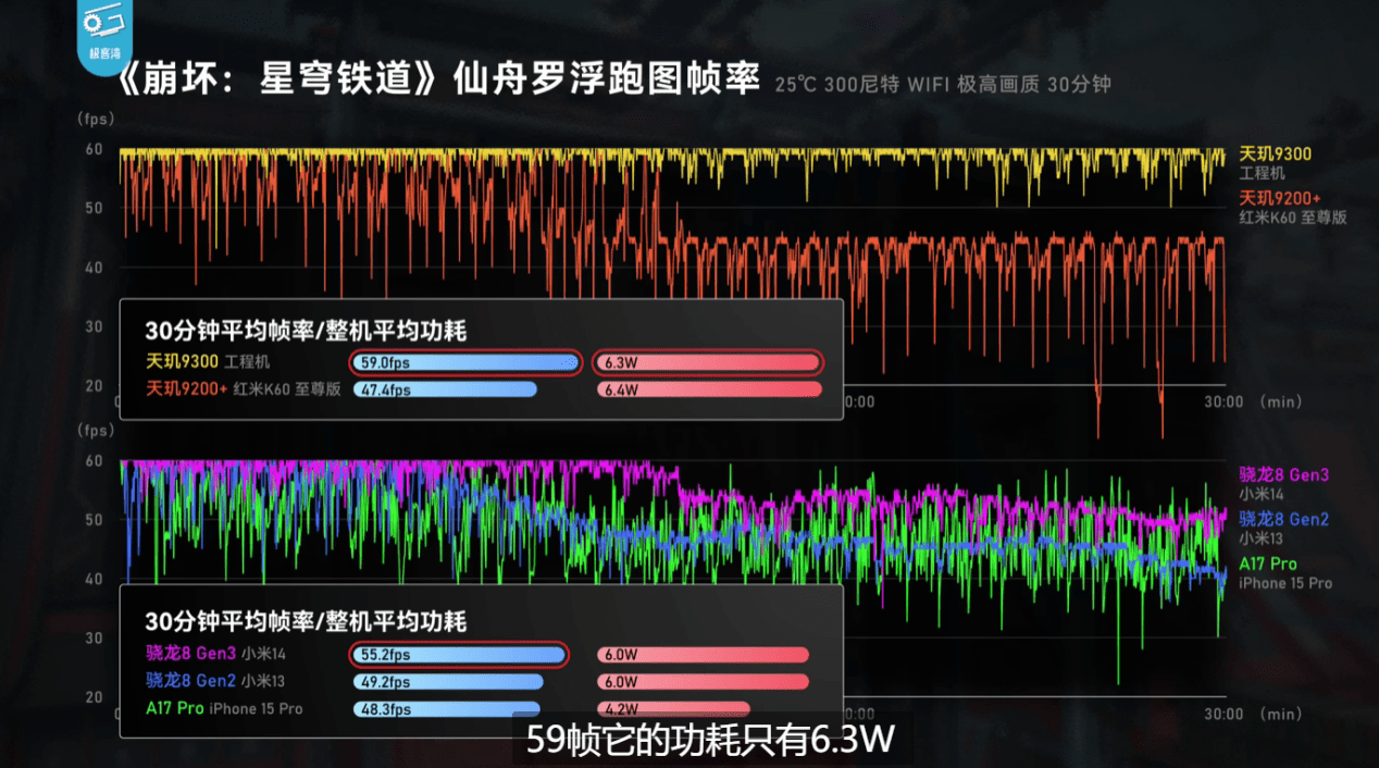 联发科