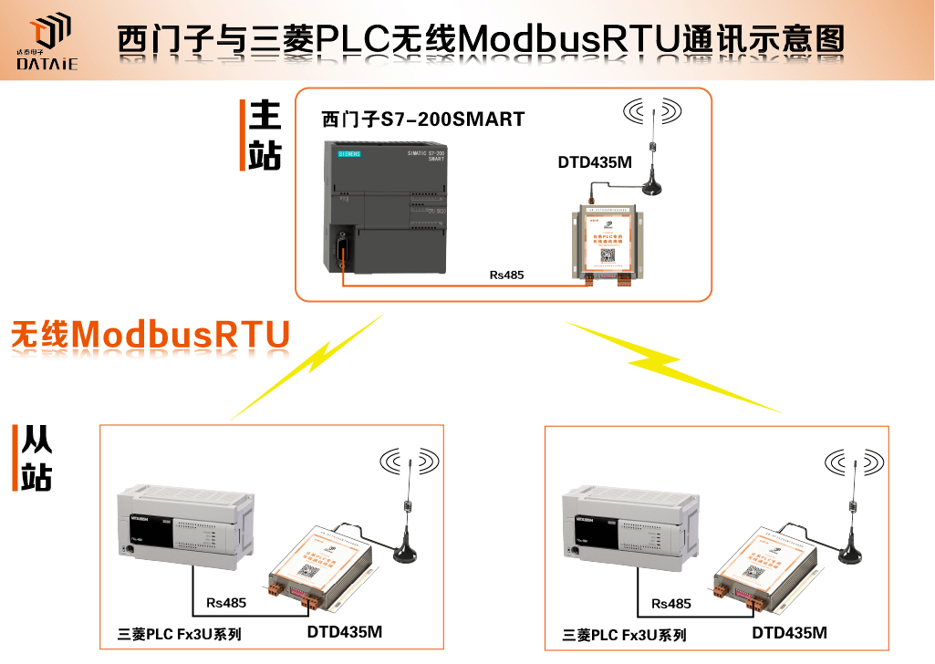 plc