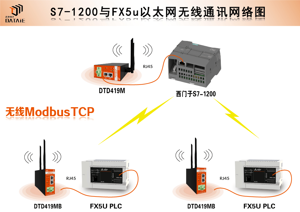 plc