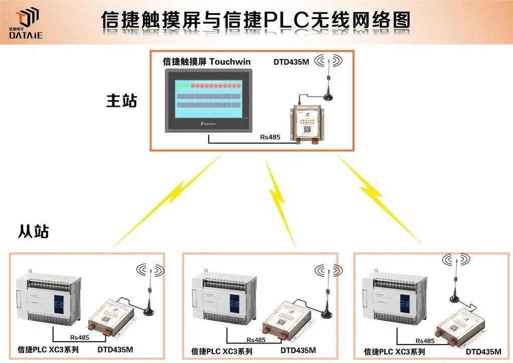 plc