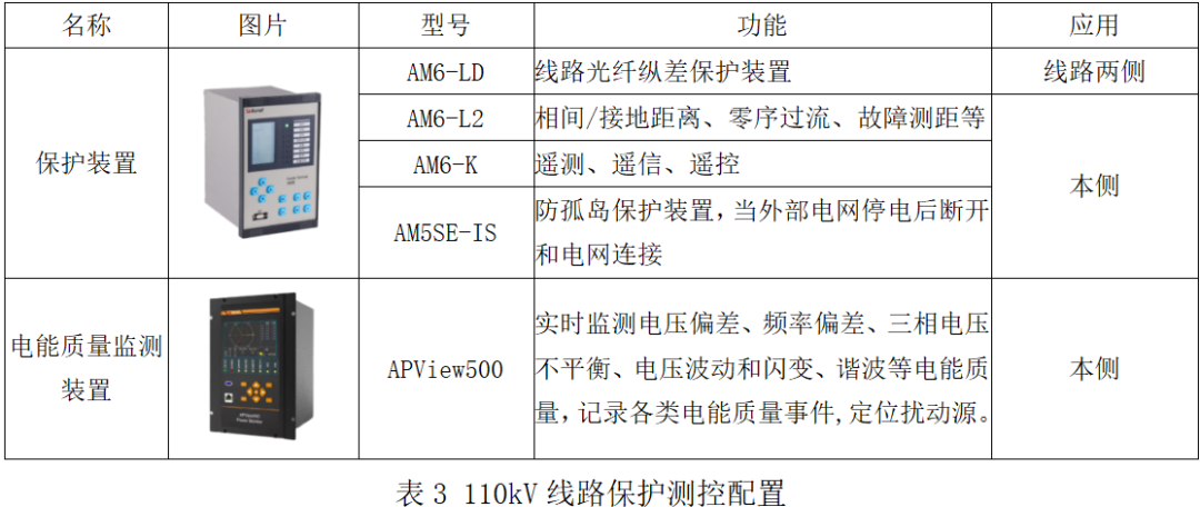 监控系统