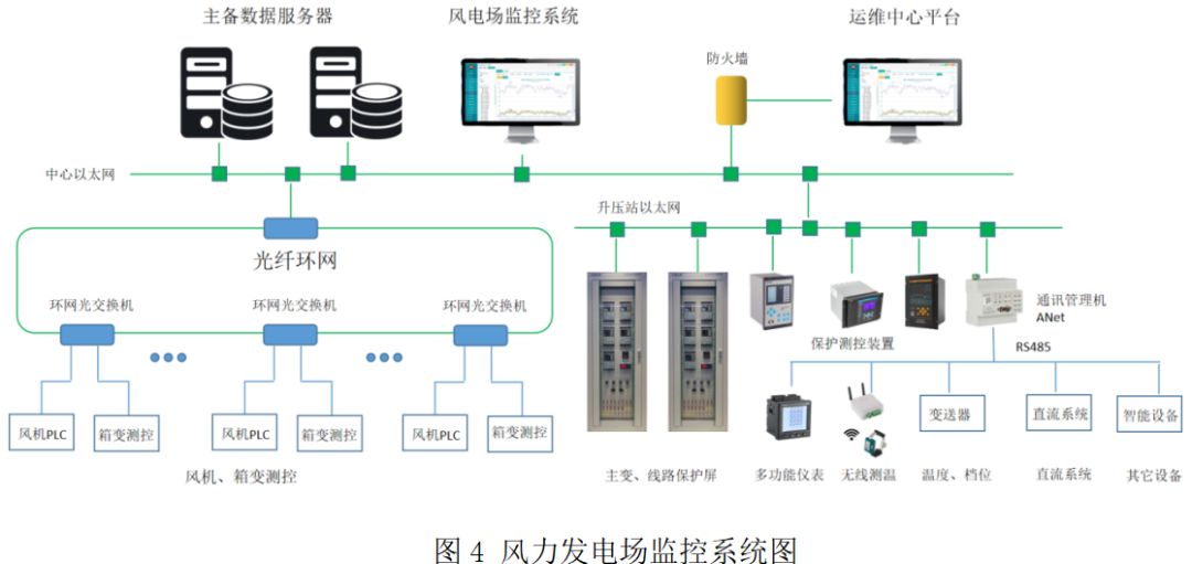 监控系统