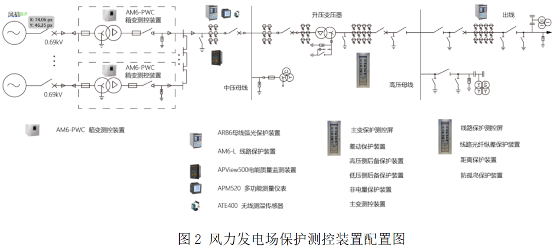 监控系统