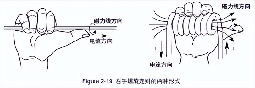 共模电流