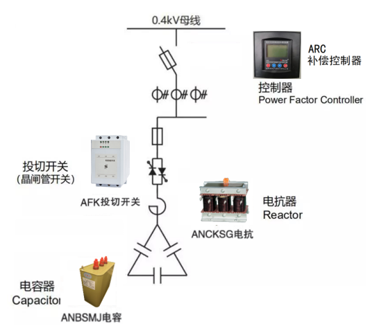 光伏系统