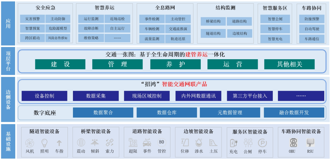 中软国际