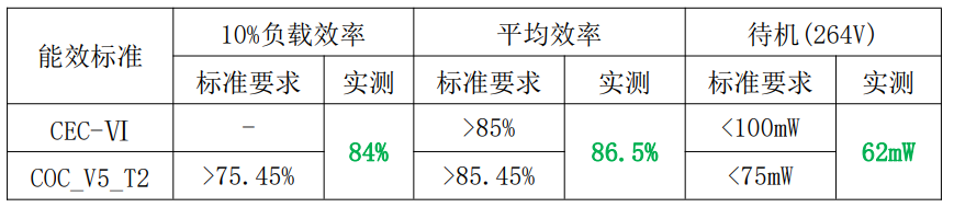 电源适配器