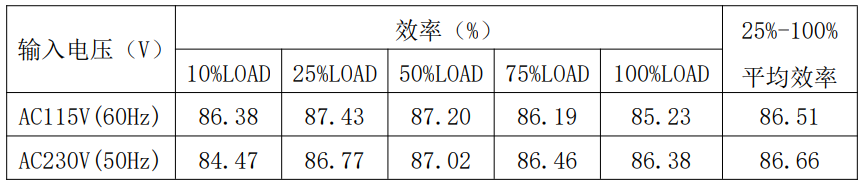 电源适配器