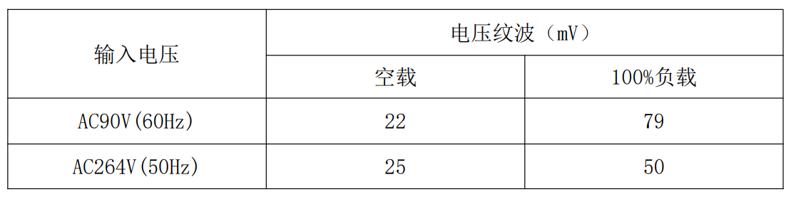 电源适配器