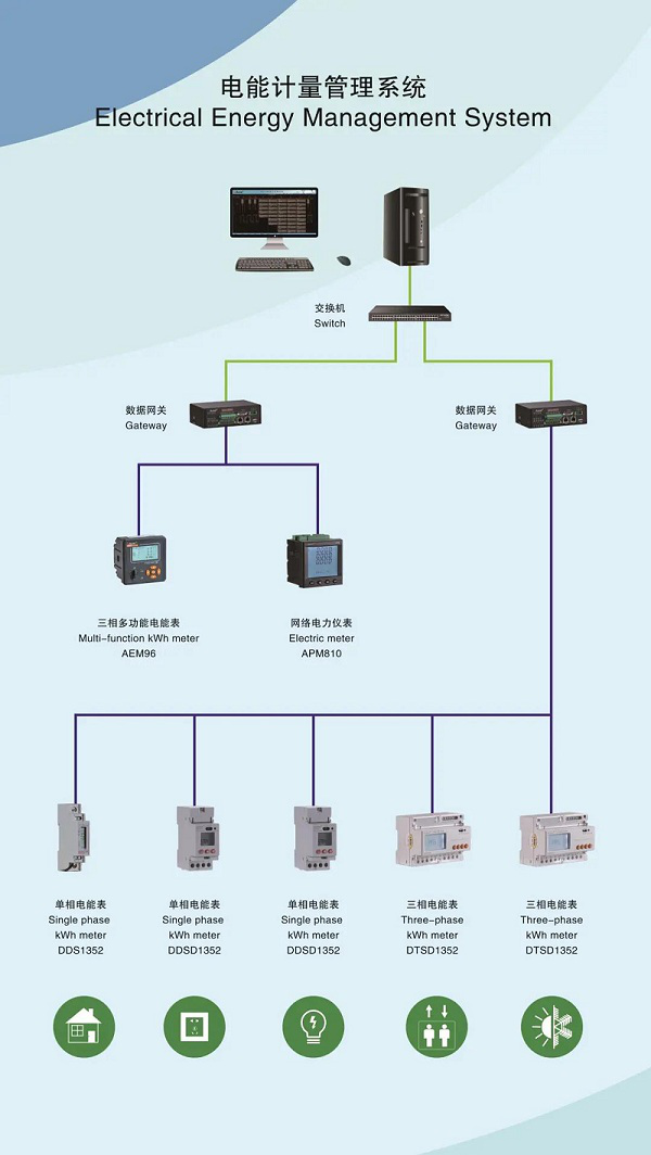 安科瑞