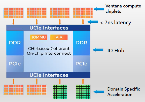 cpu