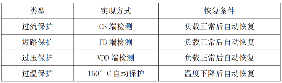 思睿达