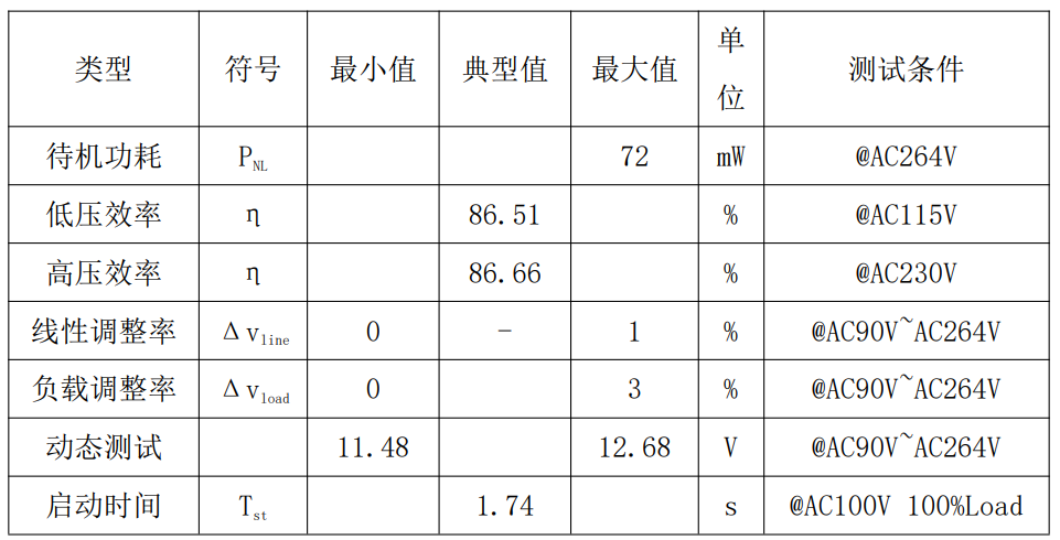 思睿达