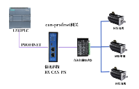 Profinet转Can协议网关和西门子PLC和直流伺服驱动器通讯案例
