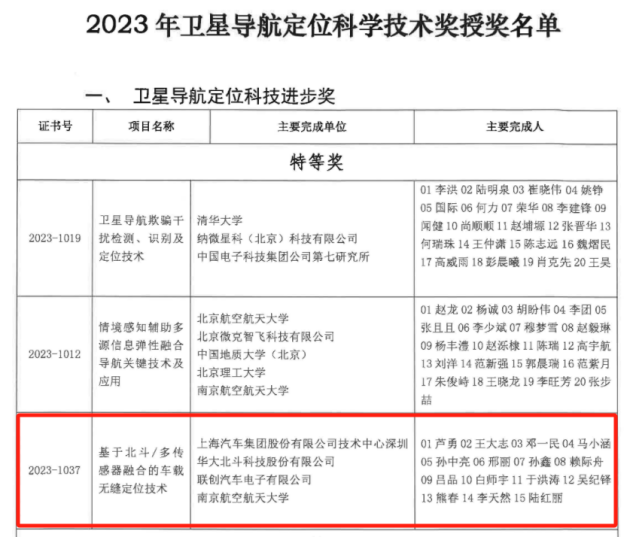 華大北斗榮獲2023年度衛星導航定位科技進步獎特等獎