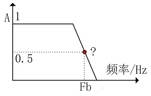 仪器仪表