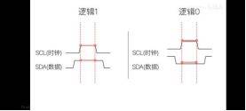 I2C