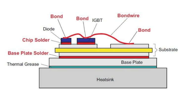 <b class='flag-5'>翠</b><b class='flag-5'>展</b><b class='flag-5'>微电子</b>TPAK SiC系列解决方案