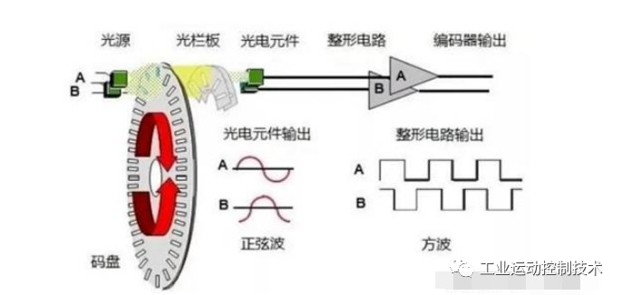 控制器