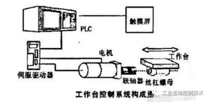 控制器