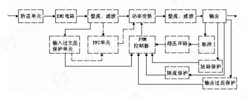 <b class='flag-5'>DC-DC</b>电源PCB设计要点