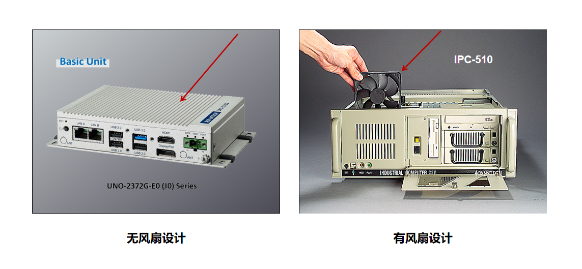 无风扇嵌入式工控机的特征及结构