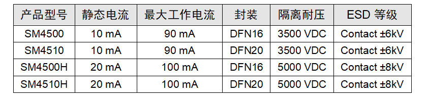 ZLG致远电子