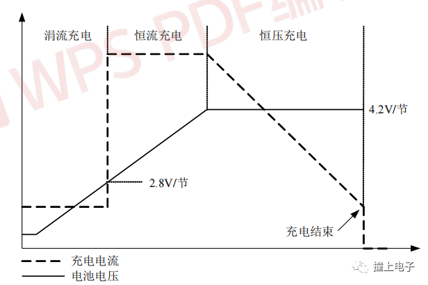 单片机