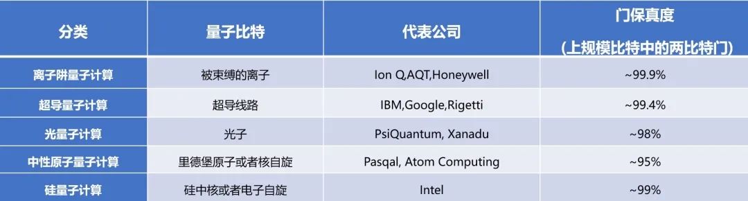 量子计算机