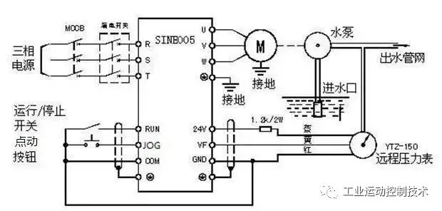 变频器