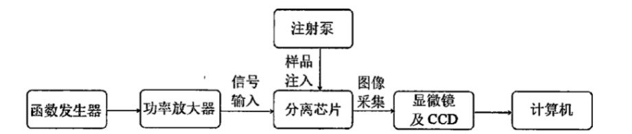 微流控芯片