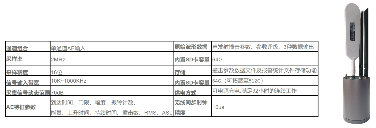 诊断系统