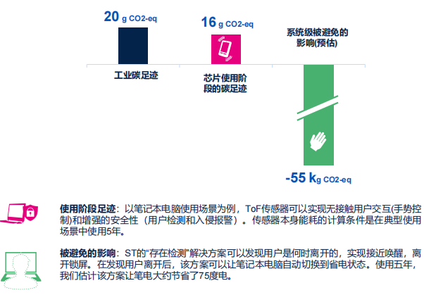 意法半导体