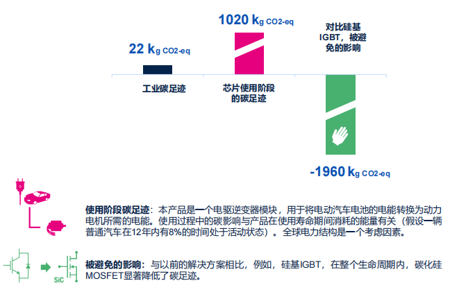 意法半导体