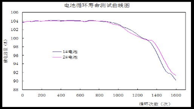 数据中心