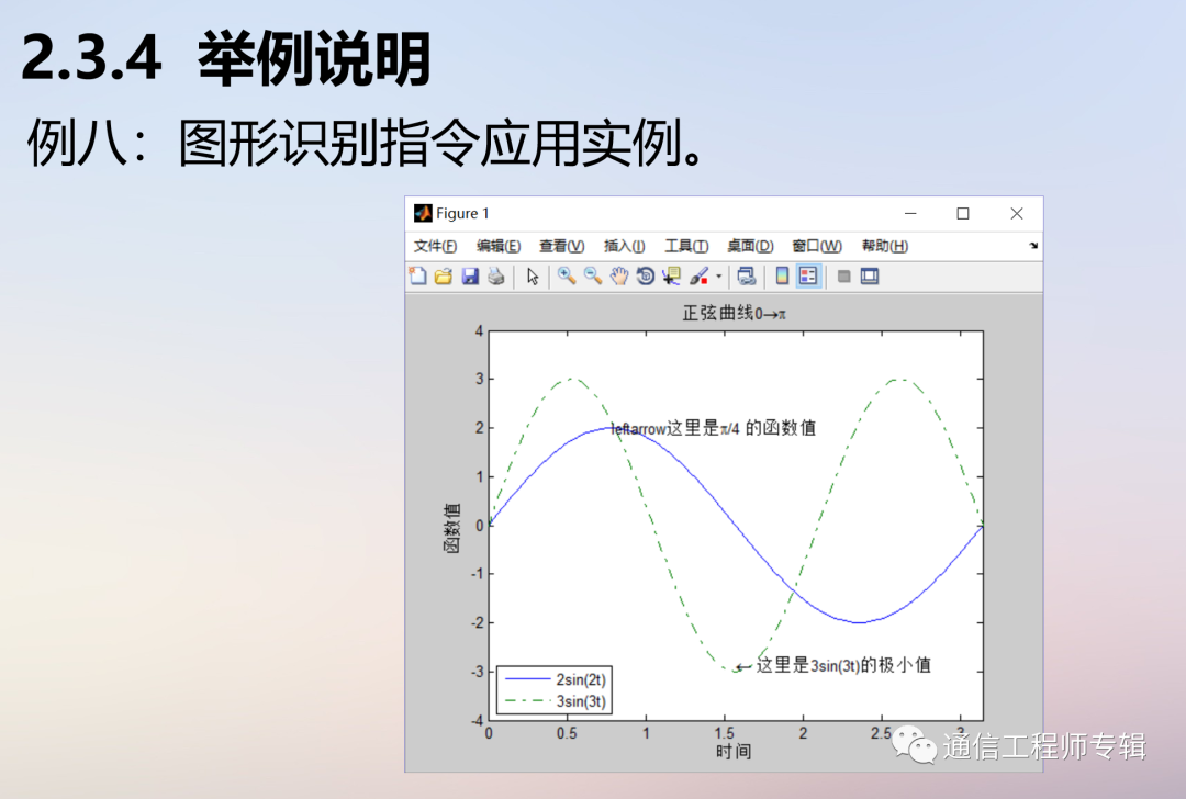 通信网络