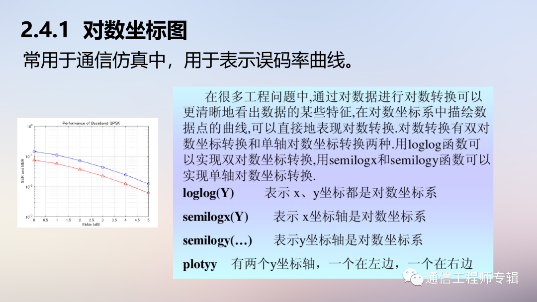 通信网络